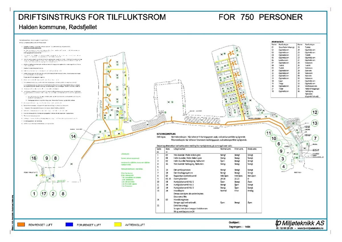 Driftinstruks for tilfluktsrom